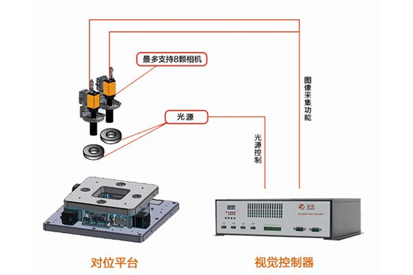 MicroDistPro視覺對位算法應(yīng)用