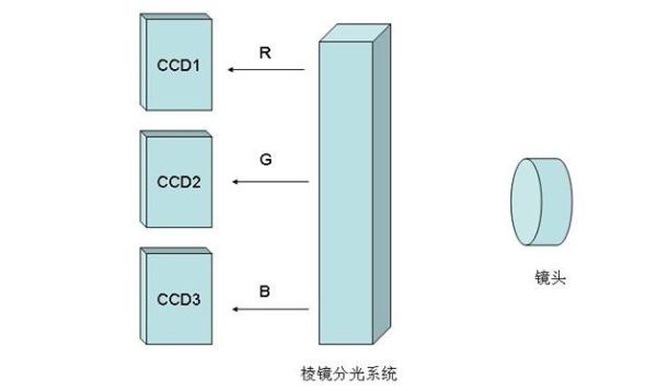 數字相機的快門結構