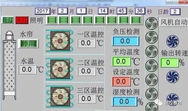 什么是組態軟件？HMI/MMI/SCADA又是什么?