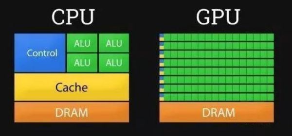 GPU與CPU比較，GPU為什么更適合深度學習?