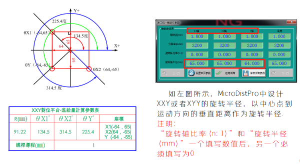 MicroDistPro視覺對位系統(tǒng)之旋轉半徑