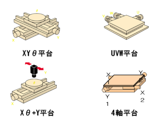 對位系統(tǒng)知識簡介