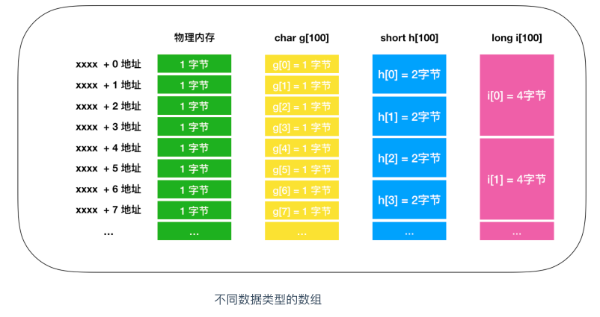程序員需要了解的硬核知識之內(nèi)存