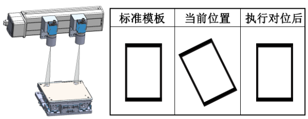 MasterAlign對位貼合系統(tǒng)——自對位應(yīng)用