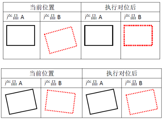 MasterAlign對位貼合系統(tǒng)——映射對位應(yīng)用
