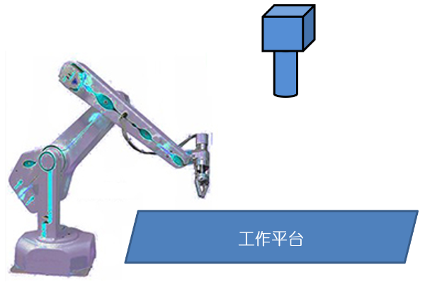 MasterAlign對位貼合系統(tǒng) ——機械手定位應(yīng)用