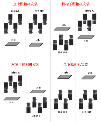 MasterAlign八相機非映射貼合對位系統調試說明書