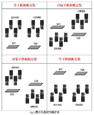MasterAlign八相機映射貼合對位系統調試說明書