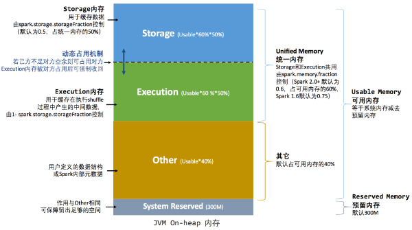 為什么要理解內(nèi)存管理？