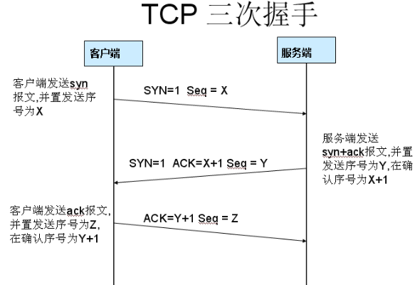wireshark怎么抓包、wireshark抓包詳細圖文教程