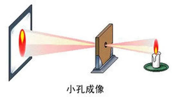 怎樣保證工業相機工作的精準與穩定？