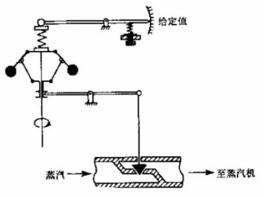 機(jī)器人與控制器的關(guān)聯(lián)