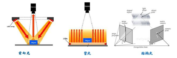 工業視覺中光源的重要性