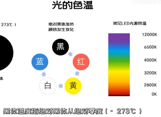 人工智能 優化你的機器視覺圖像效果——光源篇 第五課 光的顏色