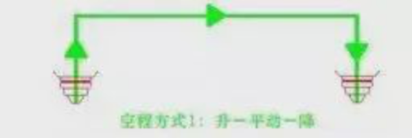 激光切割的六個實用功能，長知識！