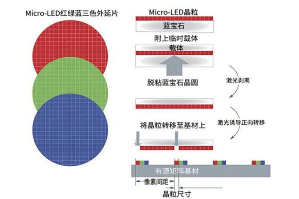 激光工藝加速MicroLED顯示屏制造及維修