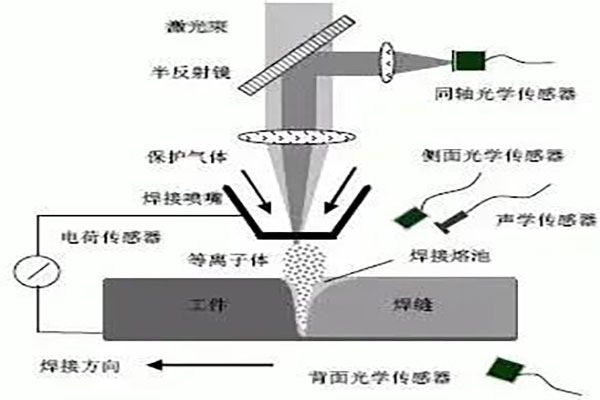激光焊接常見工藝的參數解讀