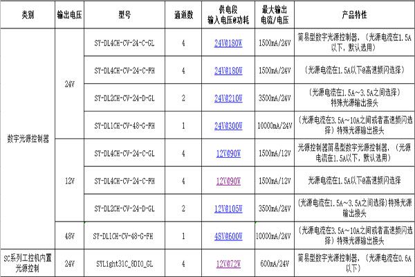 數字光源控制器類型規格