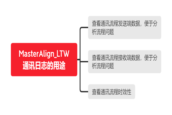 MasterAlign視覺對位系統通訊日志