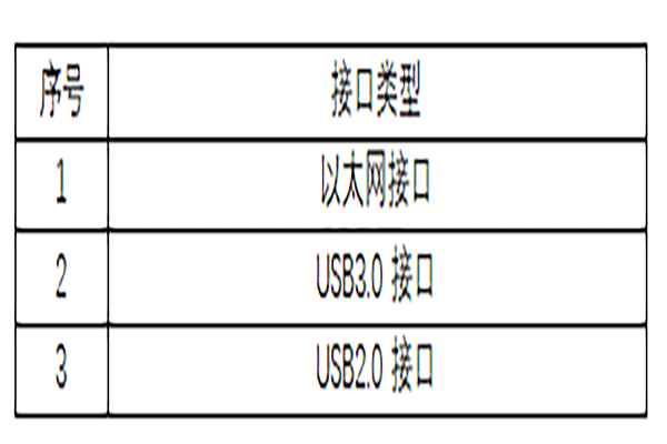 MasterAlign支持工業相機例表