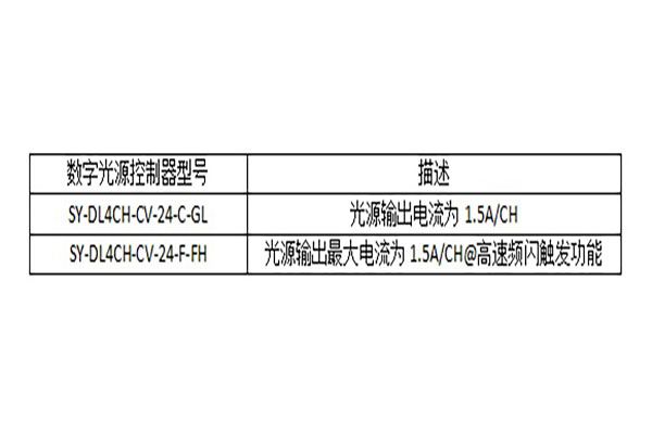 關于外置式數字光源控制器面板開關的變更說明