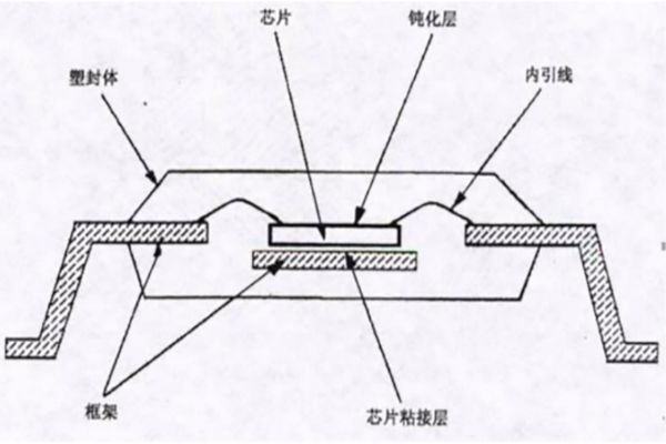 陶瓷封裝技術的發展趨勢