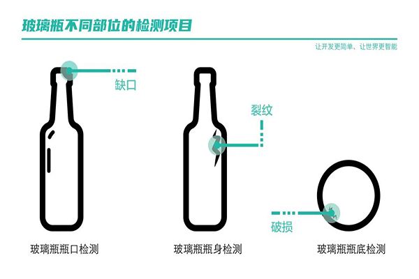 機(jī)器視覺識別玻璃瓶的缺陷檢測