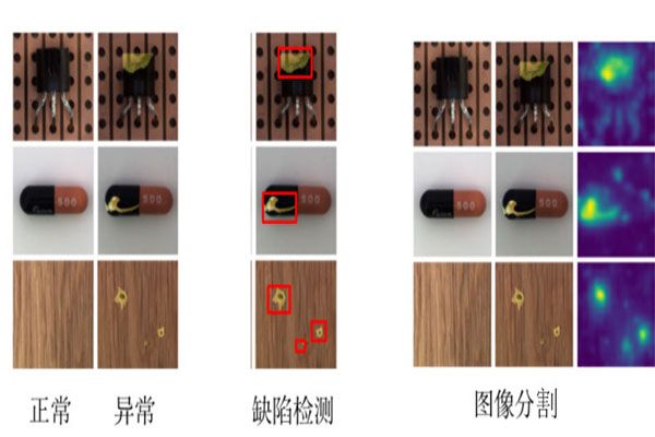 工業缺陷檢測的應用場景及方法
