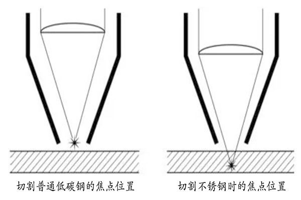 激光切割工藝在SMT中的應用