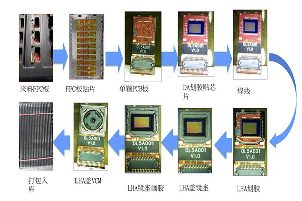 COB封裝工藝解讀及將面臨的挑戰