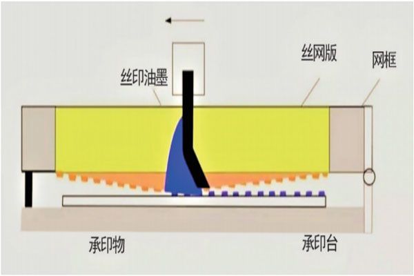 印刷電子技術在電子器件制造中的應用