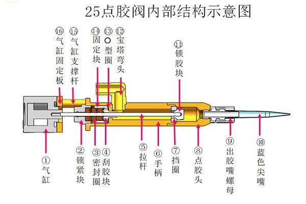 七種不同點膠閥及其施膠應(yīng)用