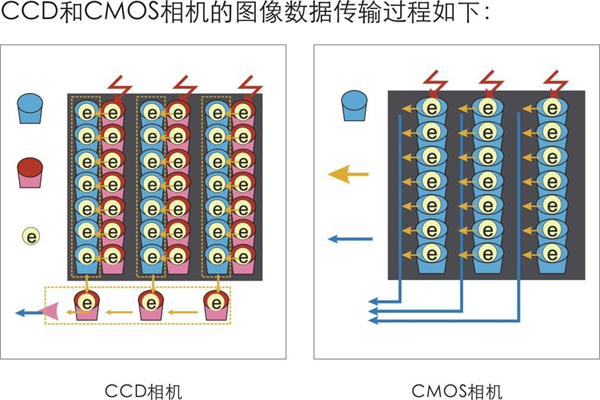 如何搭建一套機器視覺系統，工業視覺相機是怎么選型的？