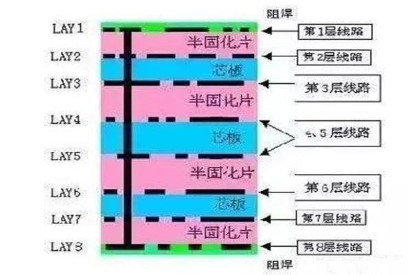 PCB電路板制作工藝過程展示！（動態圖解）