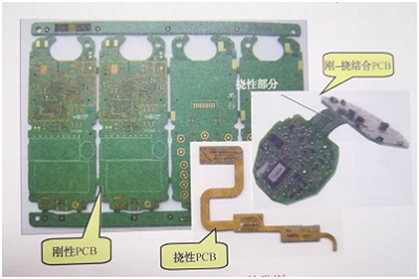 線路板印刷制造工藝有哪些？
