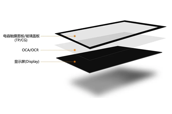什么是光學貼合及其優勢是什么，機器視覺在其中的重要作用
