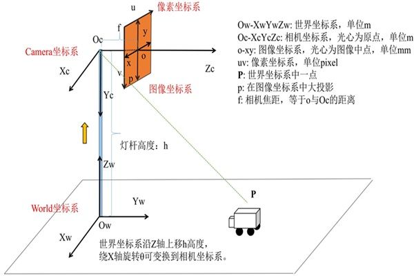 機器視覺的坐標標定