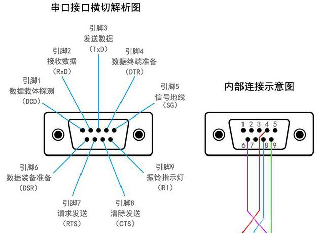 RS-232串行通信原理：全雙工案例分析，一看就懂，值得收藏與轉發